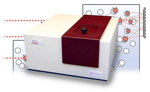 Dynamic Light Scattering Measurement in High Concentration Solutions