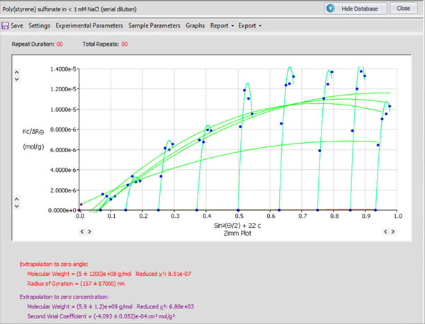 Zimm Plot of 1 MDa NaPSS in near zero ionic strength.