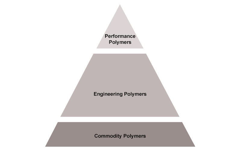 Light Scattering: a key Tool for Performance Polymer Characterisation